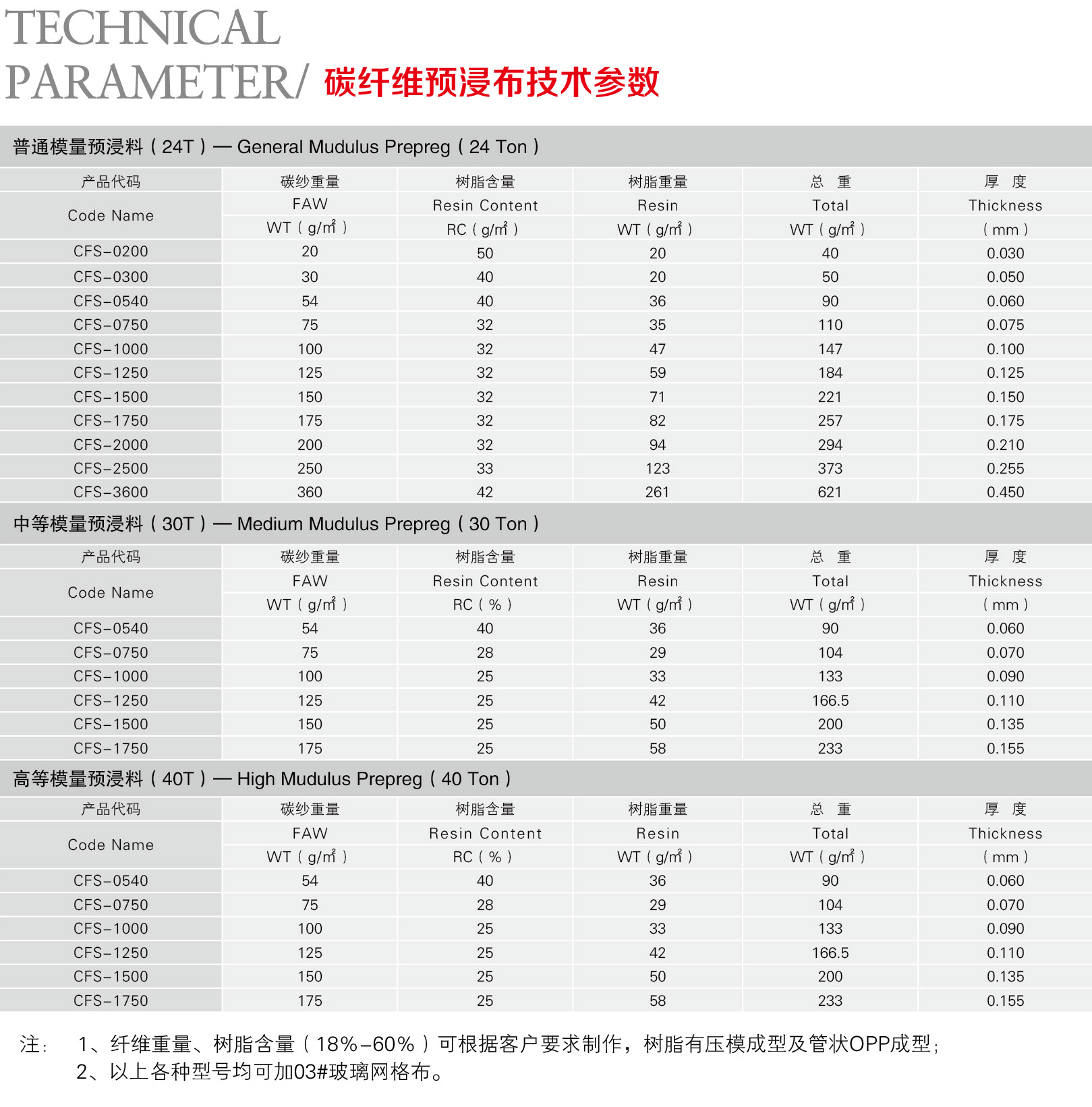 预浸布